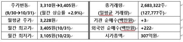 [IR뉴스] 텔레필드 월간리포트