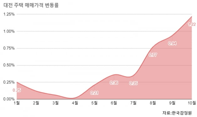 [집코노미] 떨고 있는 광명·대전…분양가 상한제·투기과열지구 지정될까