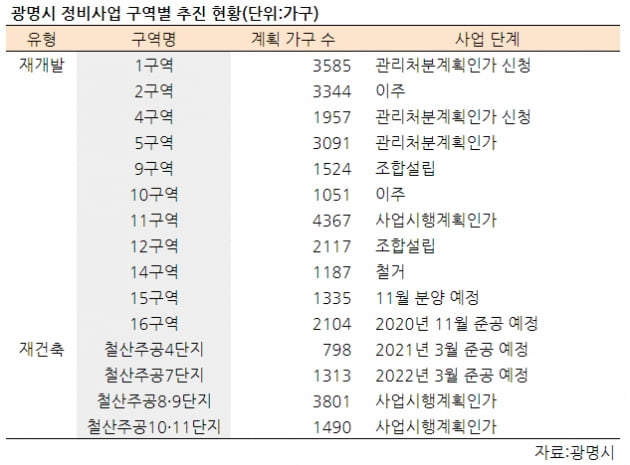 [집코노미] 떨고 있는 광명·대전…분양가 상한제·투기과열지구 지정될까