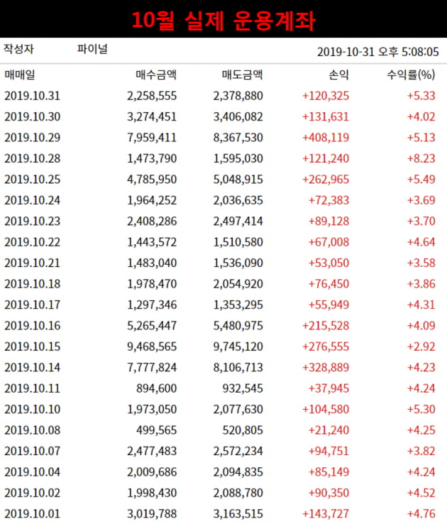 11월부터 내년까지...실적모멘텀 살아있는 종목