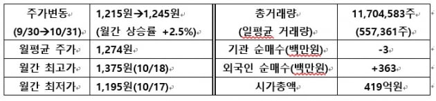 [IR뉴스] 제이엠아이 월간리포트