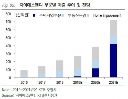 카지노 추천, 상장 첫날 하락폭 확대…공모가는 웃돌아