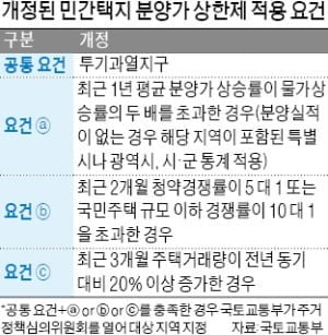 [종합] "분양가 5~10% 떨어질 듯"…서울 27개동 '분양가 상한제'