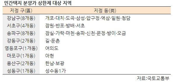 [일문일답] "상한제 적용되면…분양가 시세보다 20~30% 낮아질 듯" 