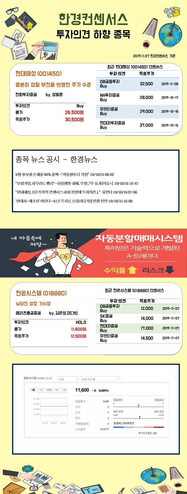 [한경컨센서스] 07일 리포트 투자의견 하향종목