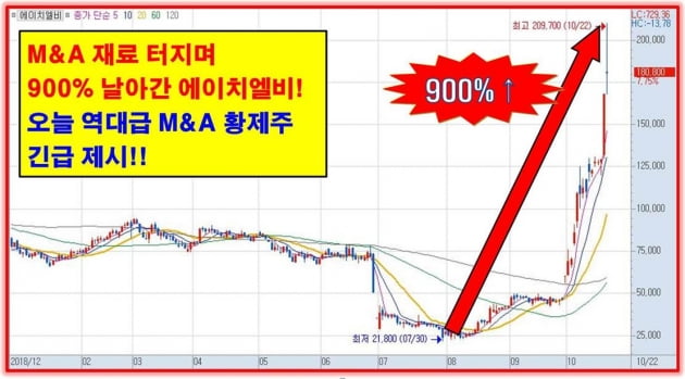 900% 에이치엘비 놓쳤다면, 이 종목 반드시 잡아라!!