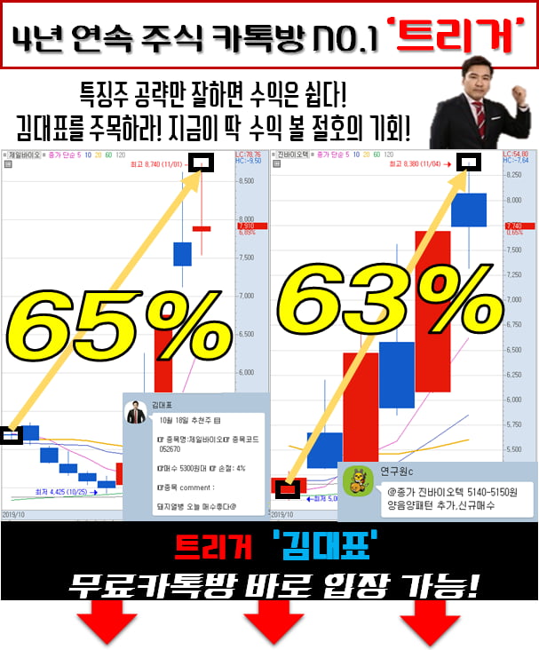 세력 매수 중인 이 종목 알고 계셨나요?