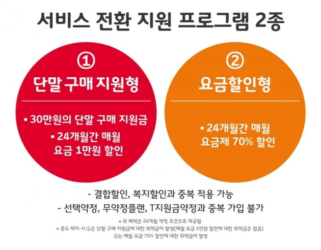 '스피드 011' 역사속으로…SKT, 2G 서비스 종료 신청