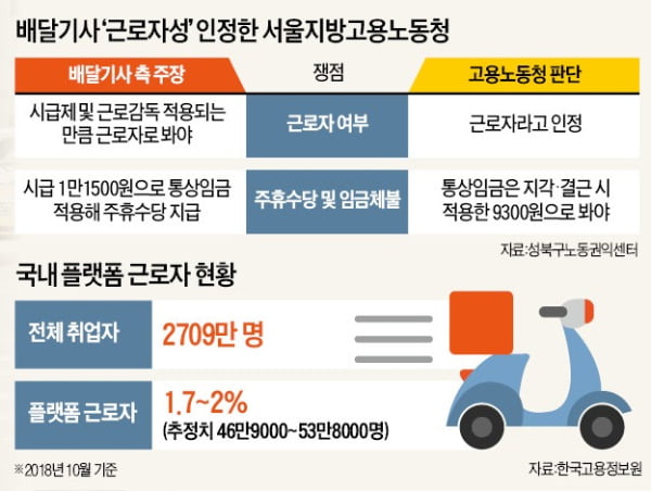 요기요·타다 '프로크루스테스의 침대' 눕힐 때 아니다 [노정동의 3분IT]