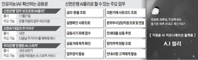 'AI가 바꾸는 금융생활'…챗봇이 은행업무 돕고, 목소리로 계좌이체