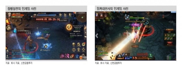 "웹젠, '뮤 IP' 효과로 컨센서스 웃도는 호실적…목표가↑"-신한