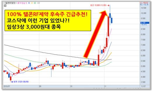 이런 기업 있었나?! 100% 텔콘RF제약 후속주!