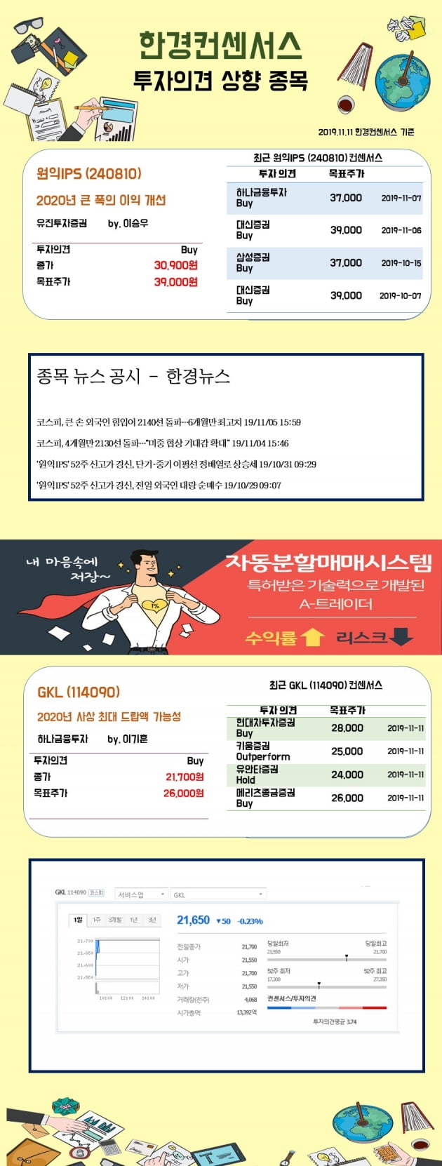 [한경컨센서스] 11일 리포트 투자의견 상향종목 (3)