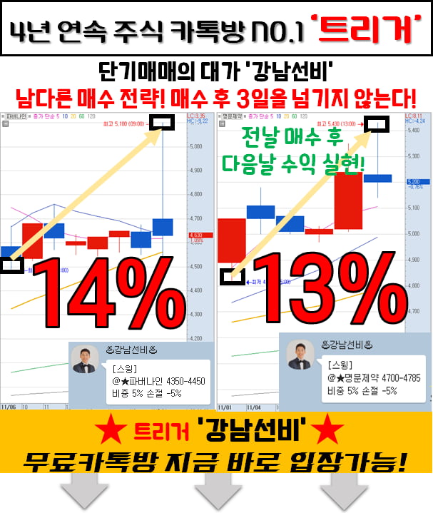 매수세 강할 때 들어가라!