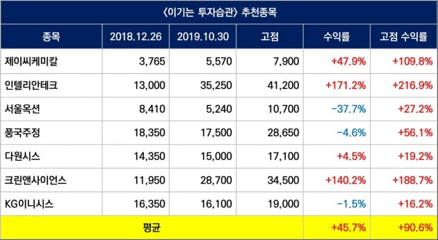 최성환 리서치알음 대표 "중소형주 특화리서치로 제도권 한계 넘겠다"