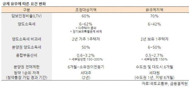 [집코노미] "해약 속출·고가 낙찰"…투자자들 '부산행'