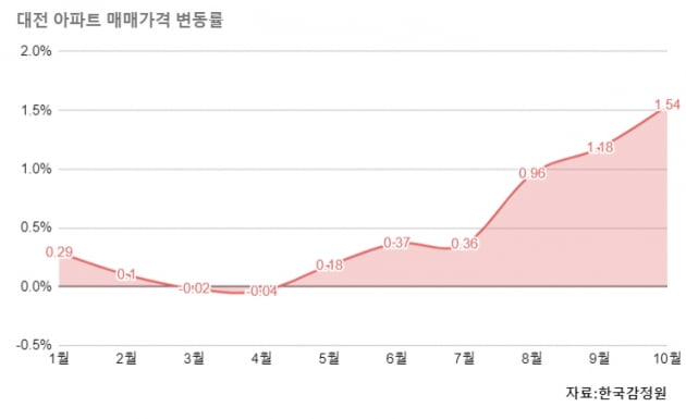 [집코노미] "엉뚱한 곳에 화풀이?"…국토부가 스타 부동산 블로거에 경고한 까닭