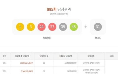 로또 885회 당첨번호 '1, 3, 24, 27, 39, 45'…1등 당첨금 15억4383만원