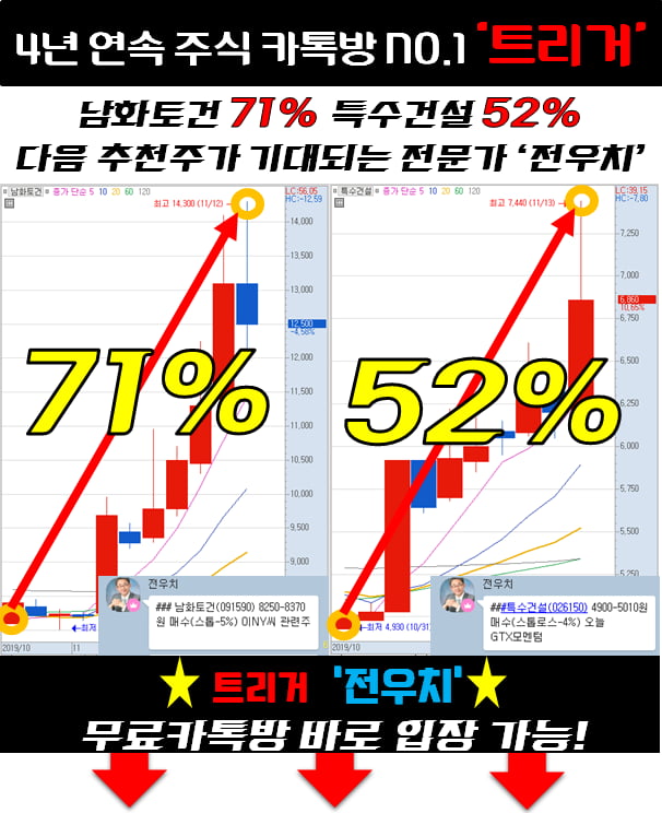 단타 성공 이유는 ‘이것’ 때문이다.