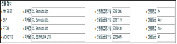 재보험사 신용등급정보 제공 화면 예.(사진=보험개발원)