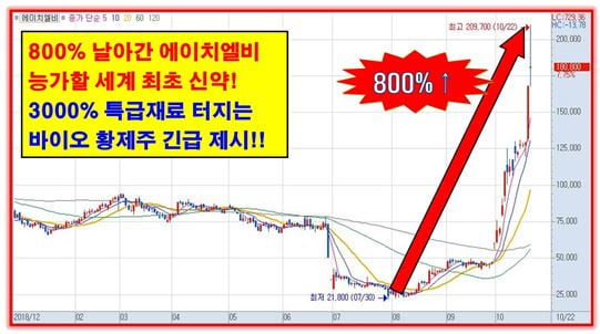 3000% 특급재료 터지는 세계 최초 바이오 황금주!