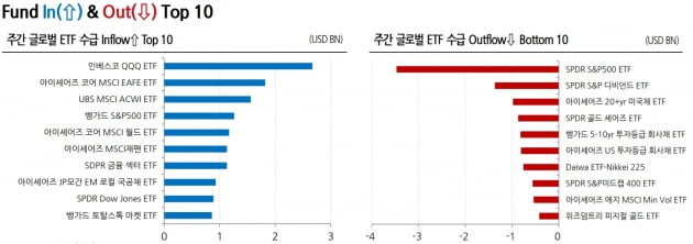 강해진 ETF 시장의 위험자산 선호…증시에 '긍정적'