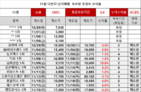 개인투자자의 치명적 실패원인,나혼자 매매