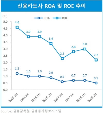 [마켓인사이트]삼정KPMG, "VC투자 및 빅데이터 투자로 카드산업 한계 돌파해야"