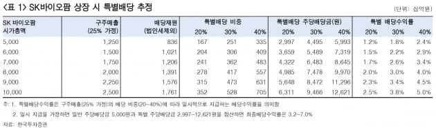 [한민수의 스톡뷰]SK바이오팜, IPO 성공 예약…母회사도 눈여겨 봐야