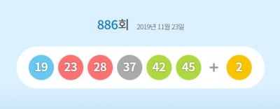 로또 제886회 1등 '19, 23, 28, 37, 42, 45'…1등 당첨금 29억7400만원