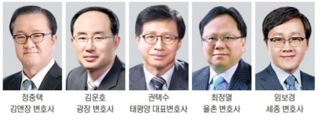 "새 수익원 기회"…로펌들 영업비밀·기술침해訴 수임 경쟁