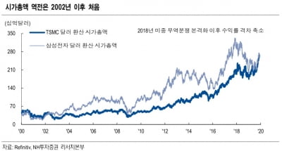 [한민수의 스톡뷰]삼성전자를 누른 TSMC, 반격의 시간이 온다