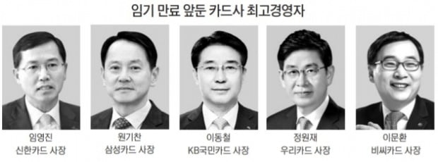 인사시즌 앞둔 카드사 CEO들 연임에 '촉각'