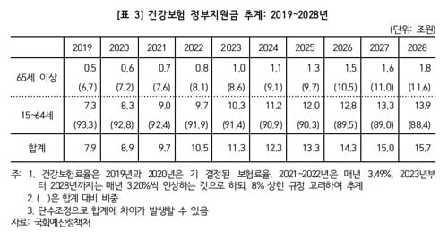 [박명재 의원실 제공]