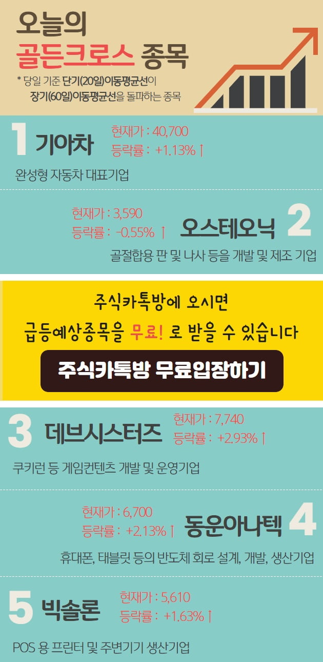 오늘은 어떤 종목이 골든크로스 되었나?