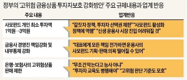 [취재수첩] 투자자 보호와는 거리 먼 DLS 대책