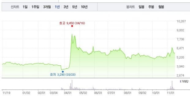 [마켓인사이트] 아시아나 팔아도 유동성 위기…금호, 産銀에 "수천억 빌려달라"