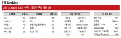 "다이어트 관심 많다면…푸드테크 ETF도 살펴라"