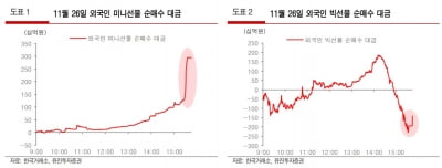 "MSCI 신흥국지수 정기변경 종료…외국인 투자심리 긍정적"