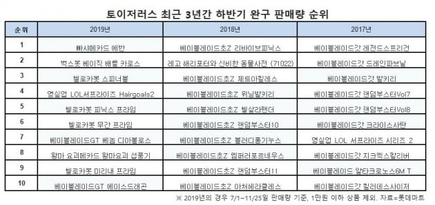 자료=롯데마트 제공