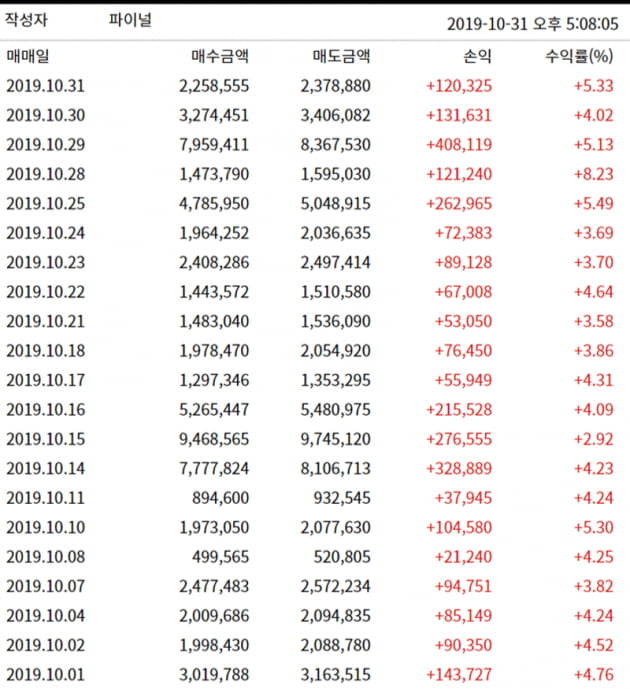 KT서브마린, 영진약품, 삼천리자전거...인공지능기술 "성공"