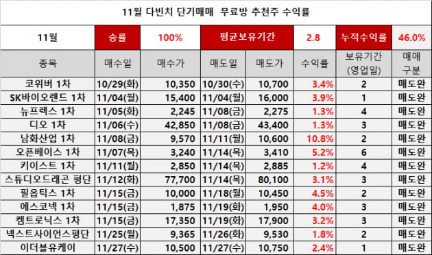 개인손실을 회복하는 가장 빠른방법 Best 3