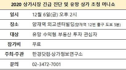 [한경부동산] 2020 상가시장이 궁금하다면…6일 머니쇼 개최