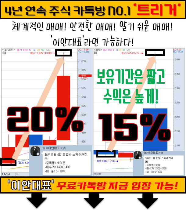 이 종목 갖고 있다면 당신은 위너