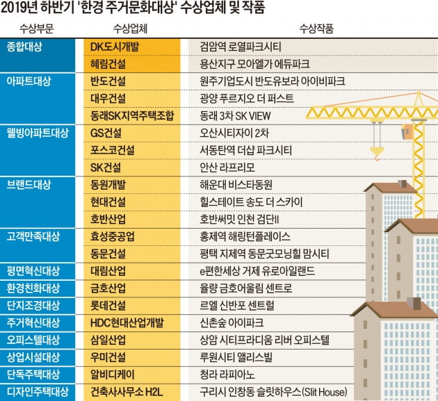 건축미·실용성 모두 잡아…高품격 아파트의 정석