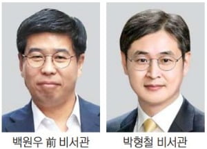 檢 '靑 하명수사 첩보 작성 의심' 백원우 소환 검토