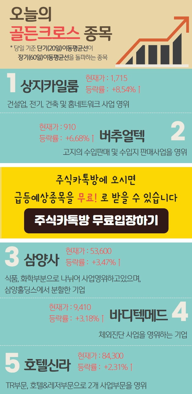 오늘 골든크로스 종목은?