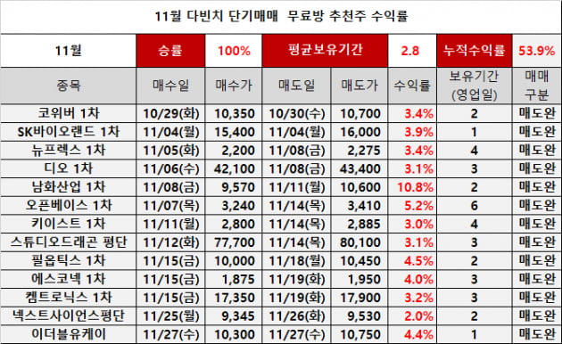 이제 더이상 혼자 외롭게 매매할 필요가 없다