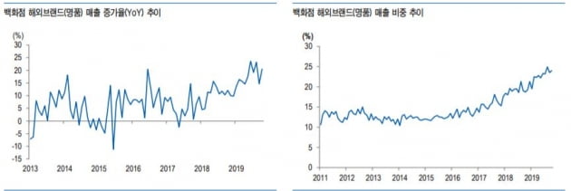 자료=유안타증권 리서치센터 제공