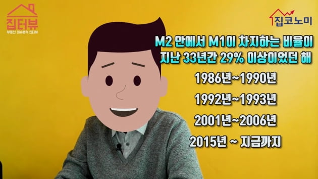[집코노미TV] "서울 집값 2021년 급등, 2024년 정점…2025년부터 하락"